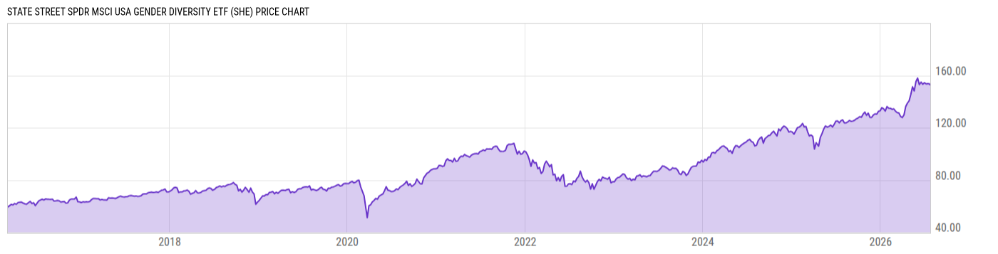 Price Chart