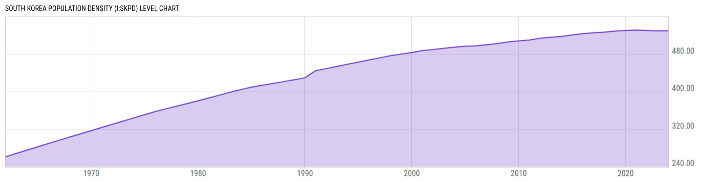 Level Chart