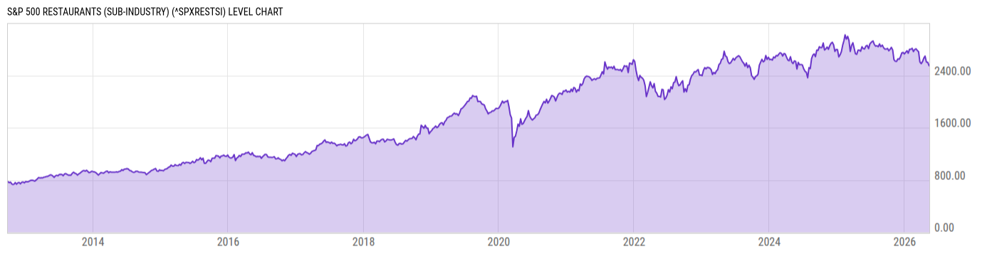 Level Chart