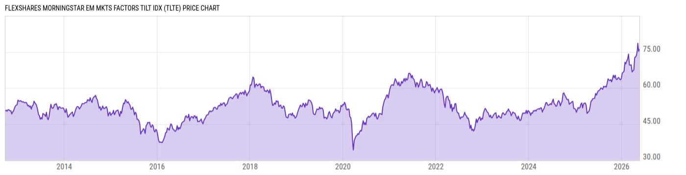 Price Chart