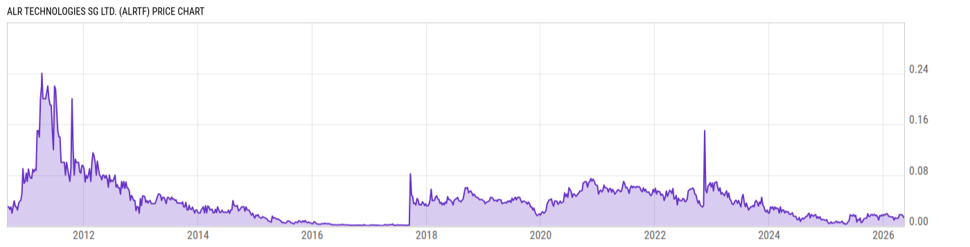 Price Chart