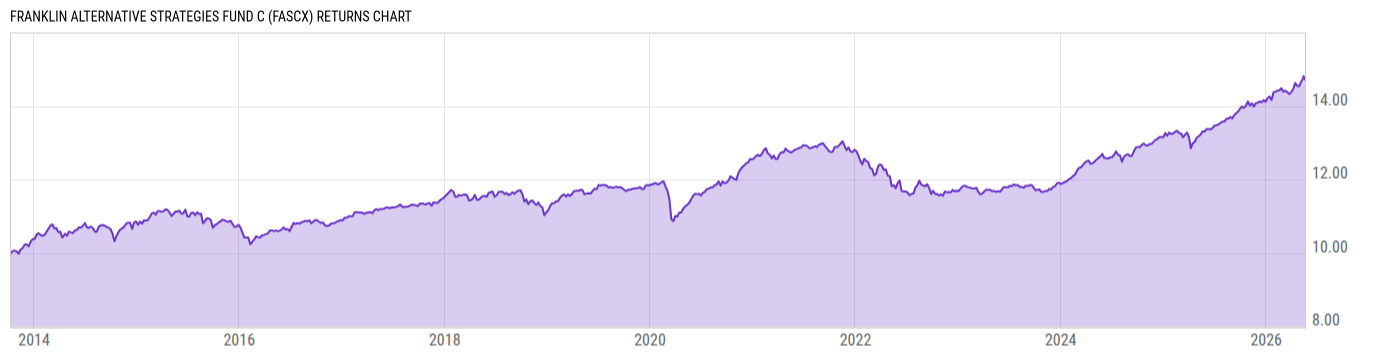 Returns Chart