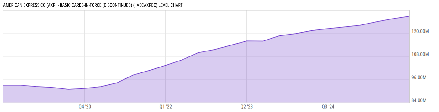 Level Chart