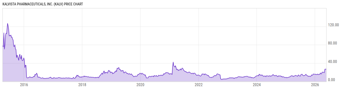 Price Chart