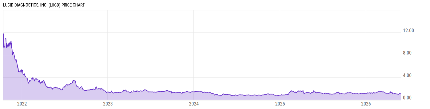Price Chart