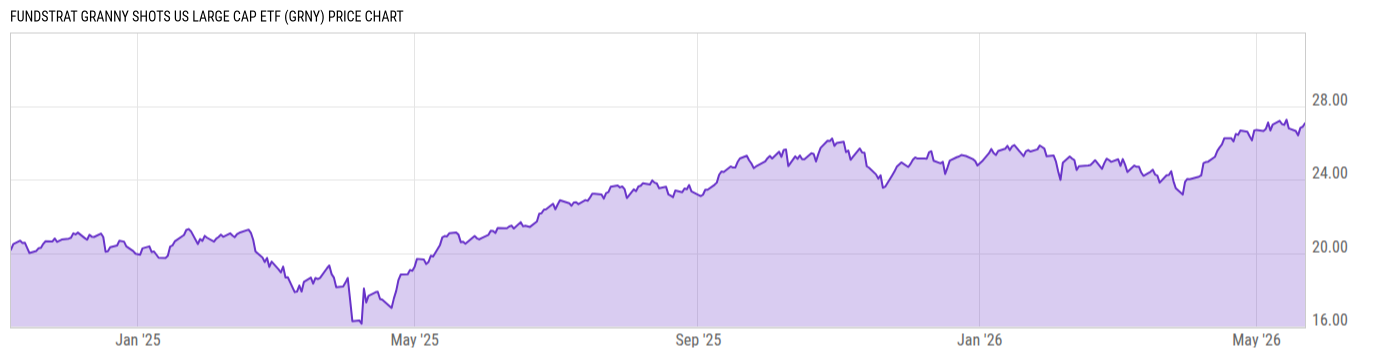 Price Chart
