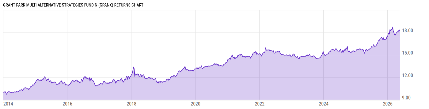 Returns Chart