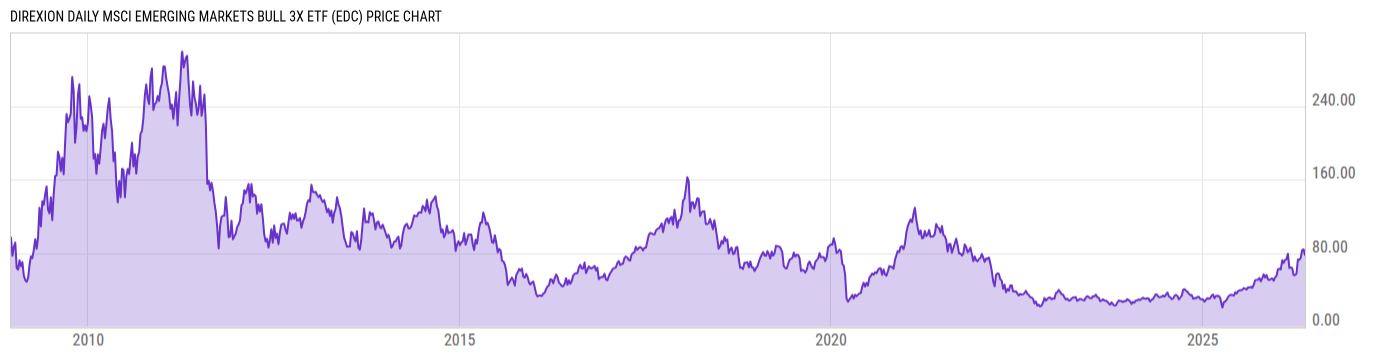 Price Chart