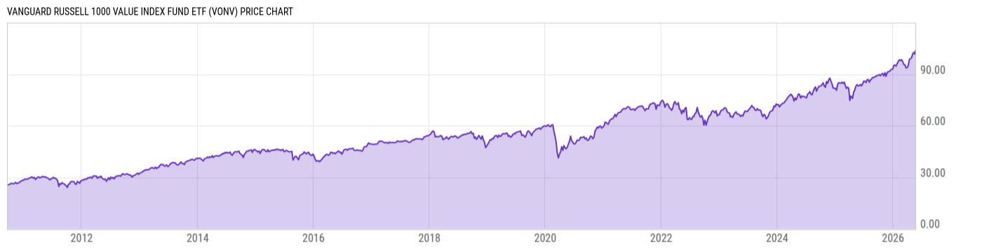 Price Chart
