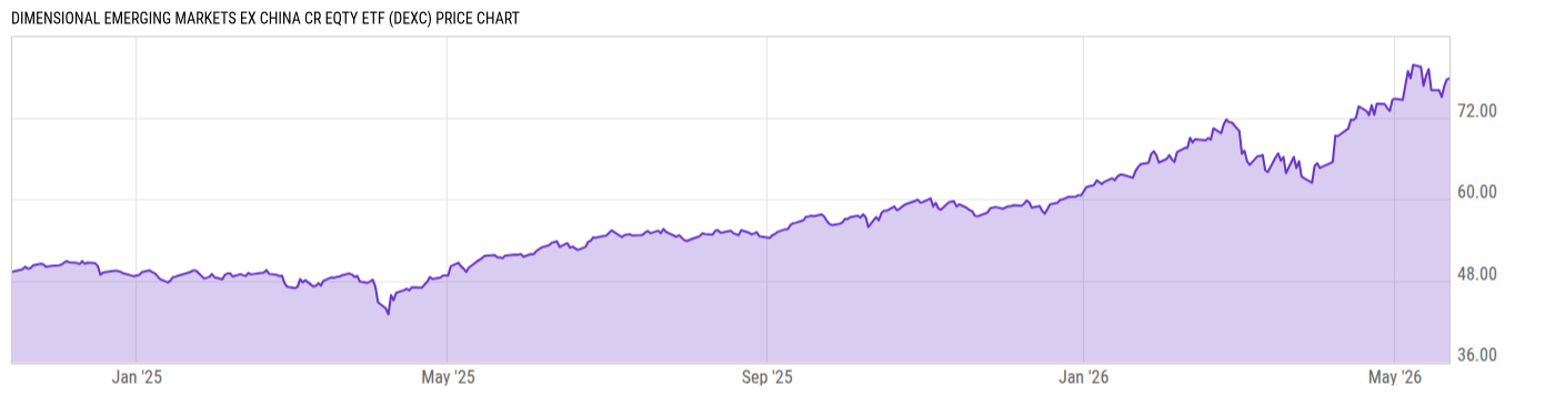 Price Chart