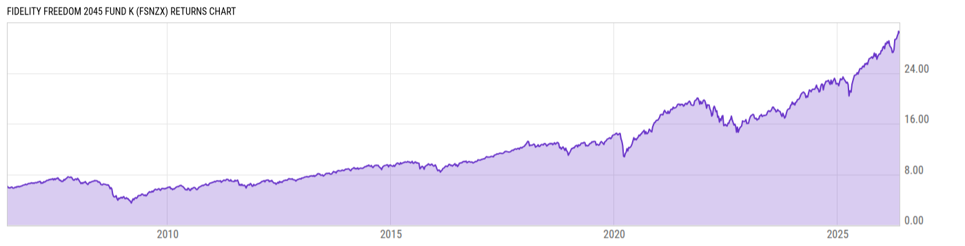 Returns Chart