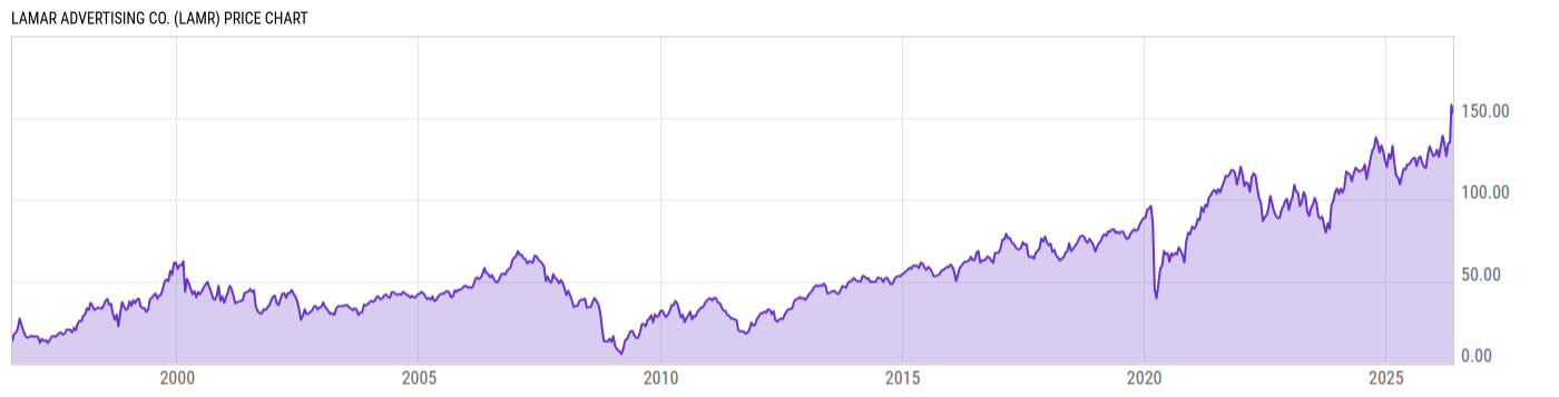 Price Chart