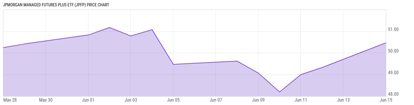 Price Chart