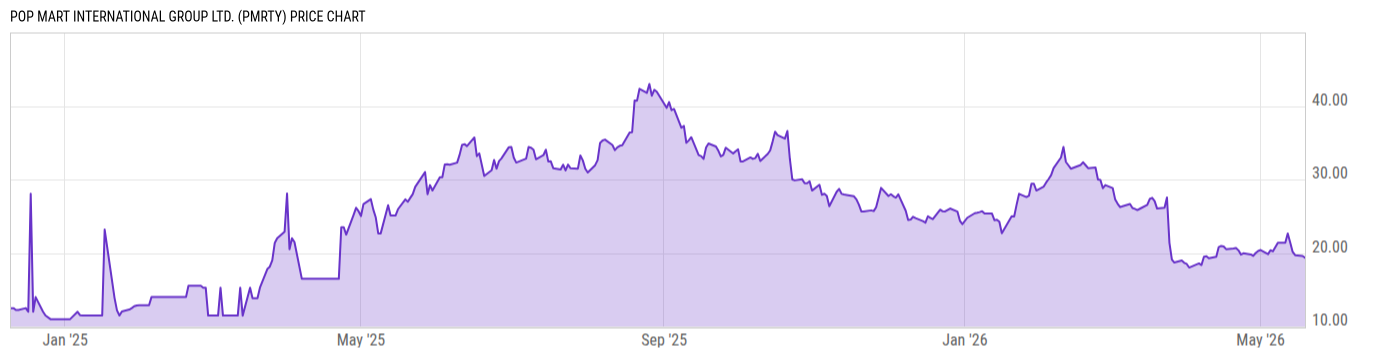 Price Chart