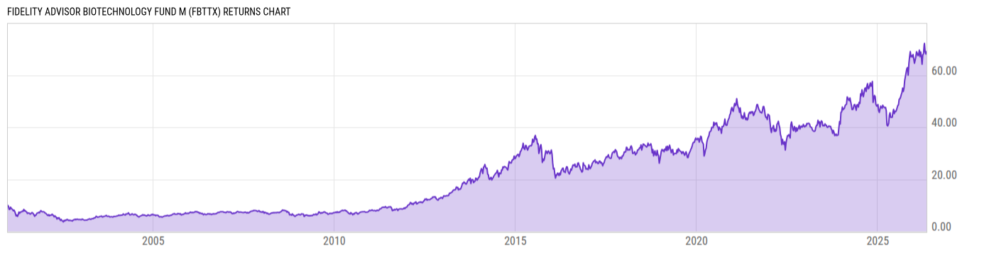 Returns Chart