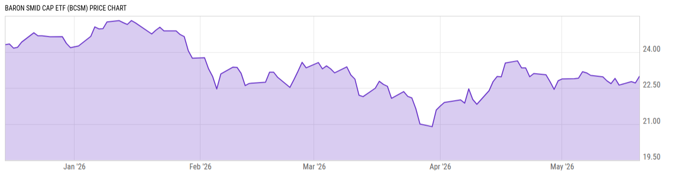 Price Chart