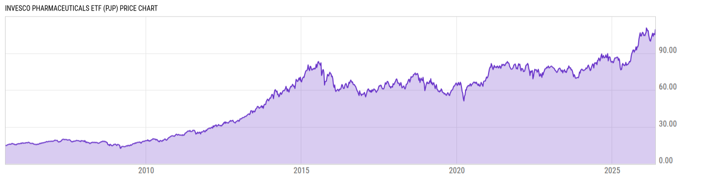 Price Chart