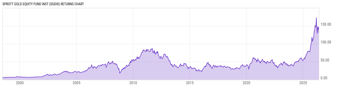 Returns Chart