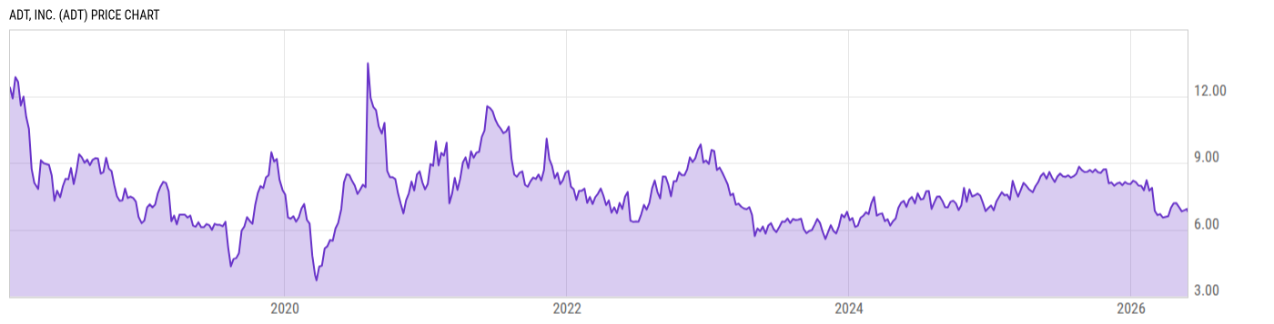 Price Chart