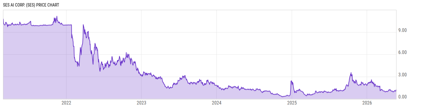 Price Chart