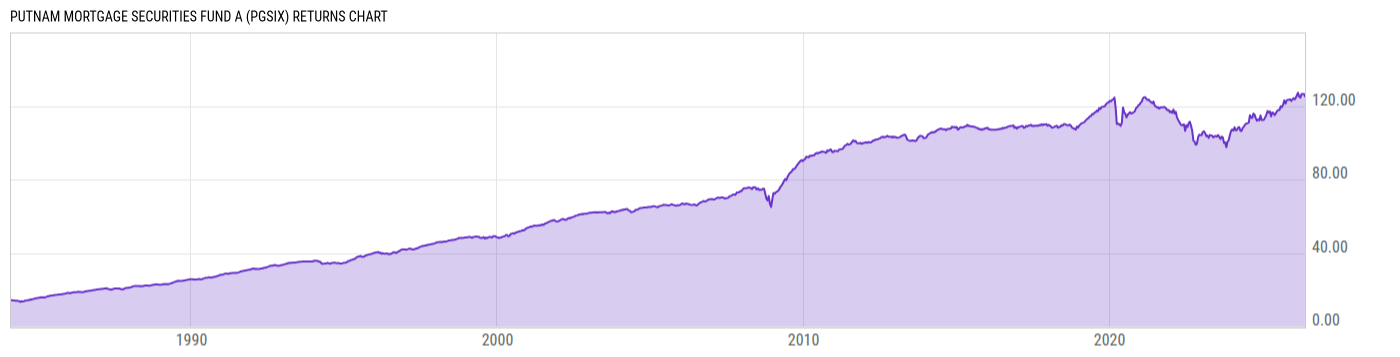 Returns Chart
