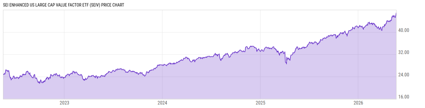 Price Chart