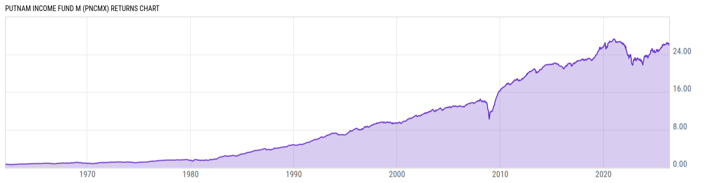 Returns Chart