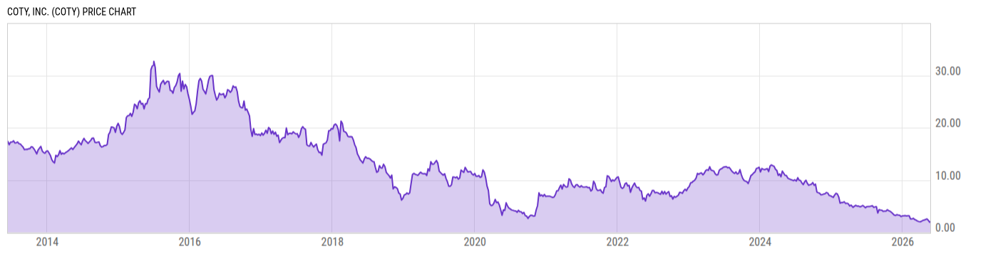 Price Chart