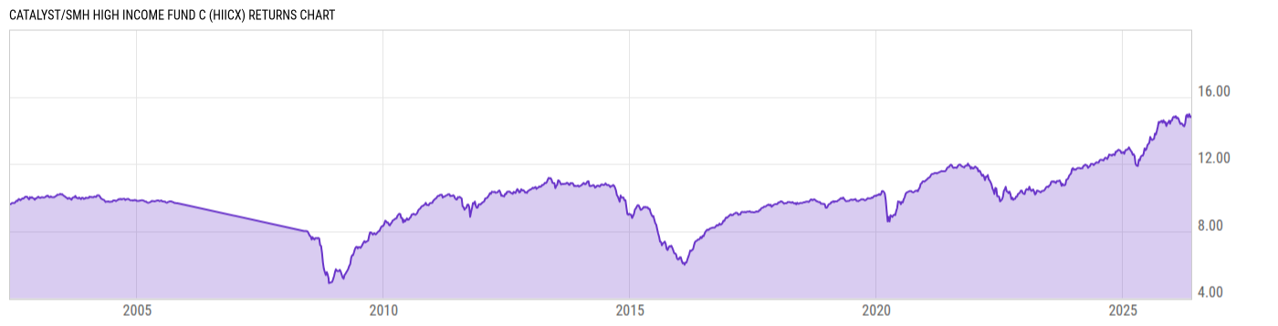 Returns Chart