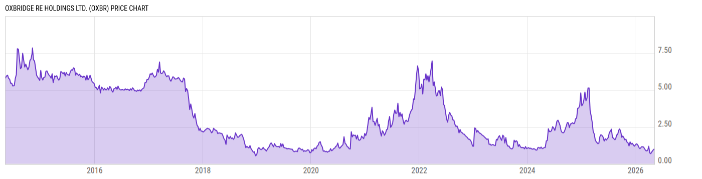Price Chart