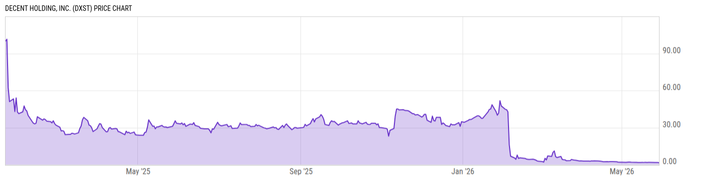 Price Chart