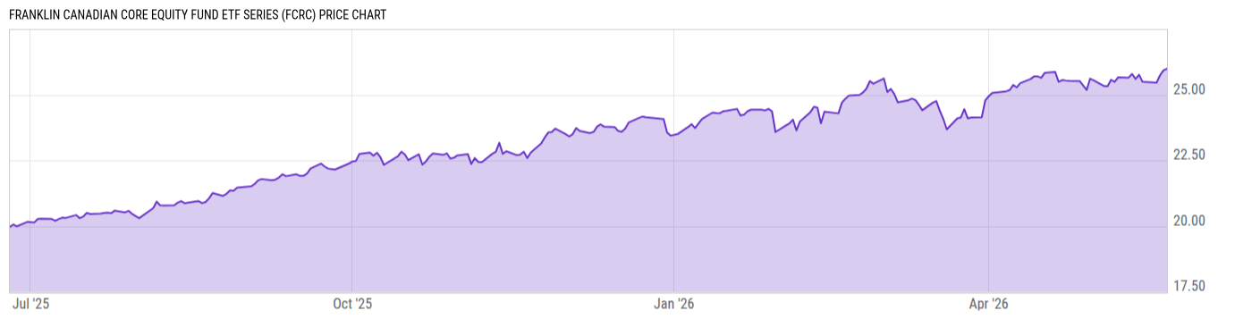 Price Chart