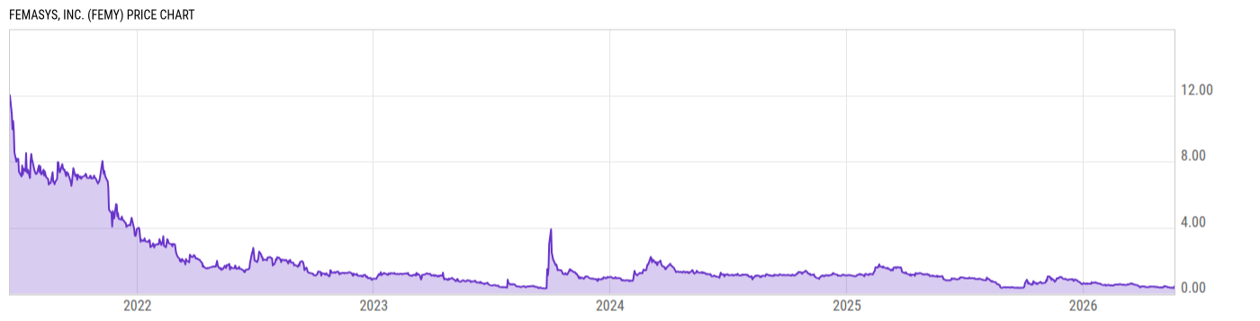 Price Chart