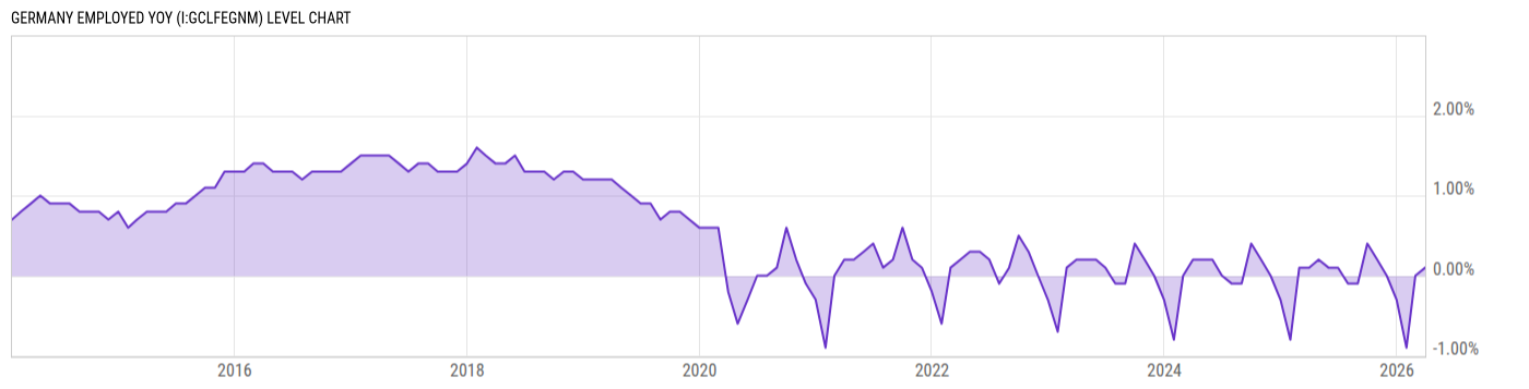 Level Chart
