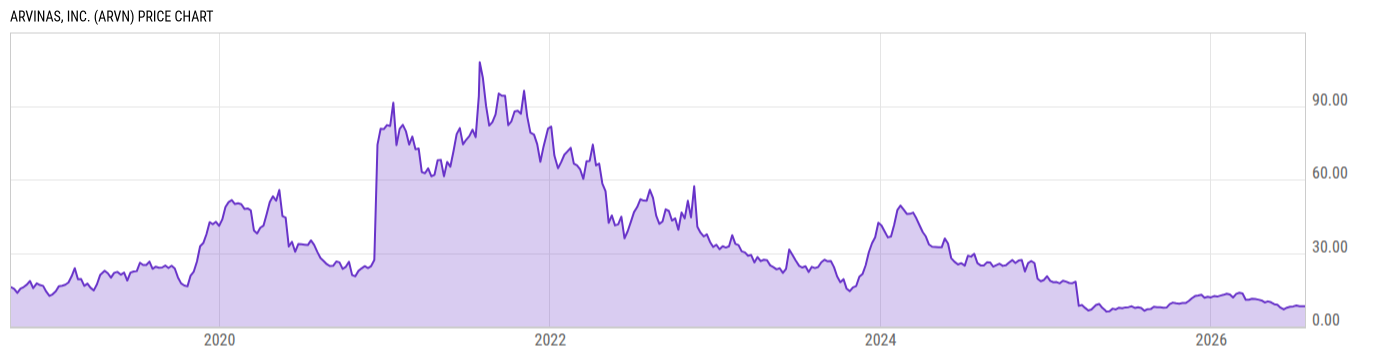 Price Chart