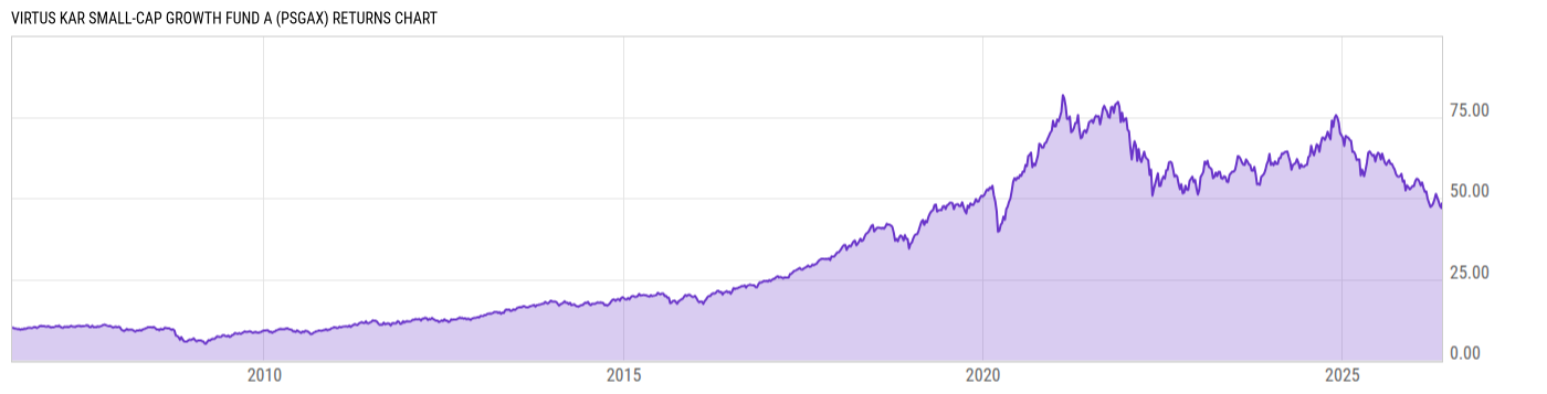 Returns Chart
