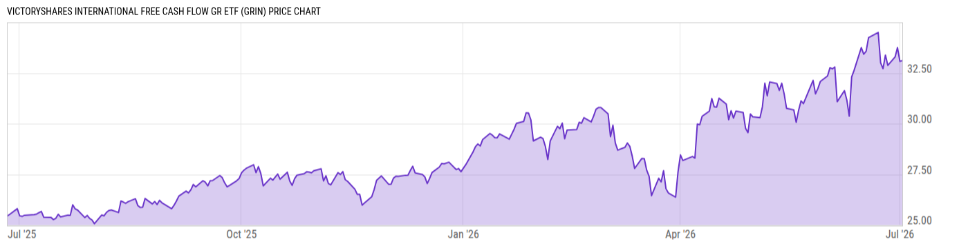 Price Chart