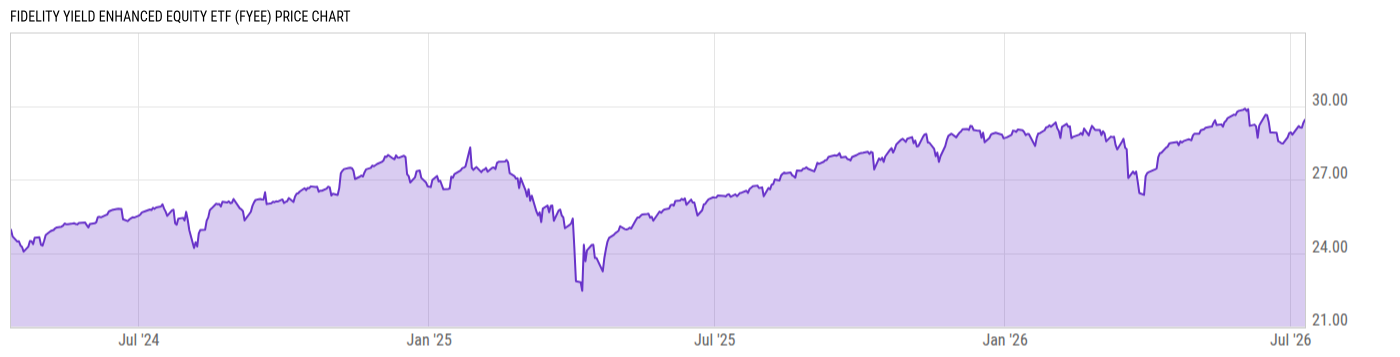 Price Chart