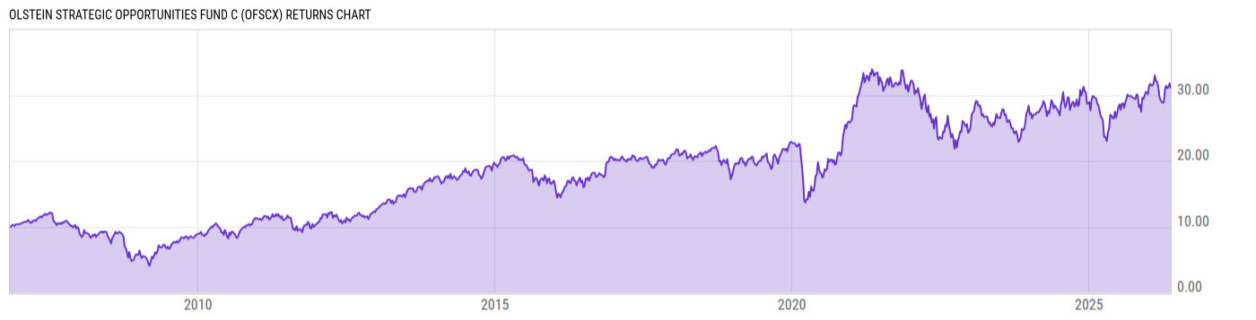 Returns Chart