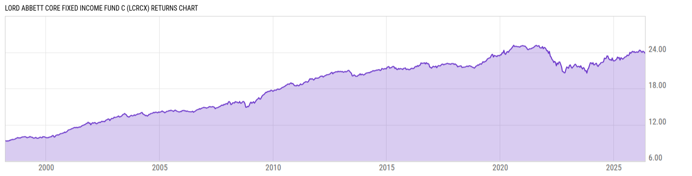 Returns Chart