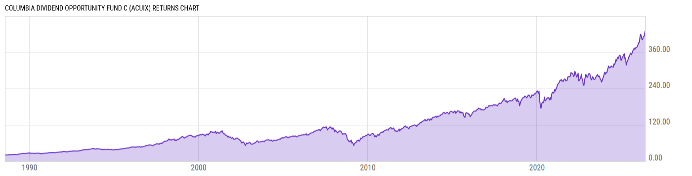 Returns Chart