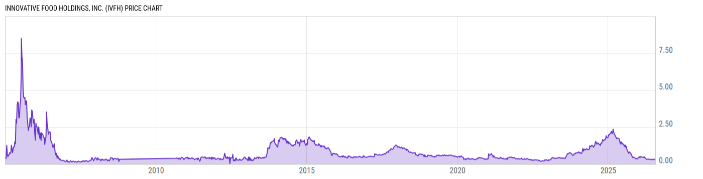 Price Chart