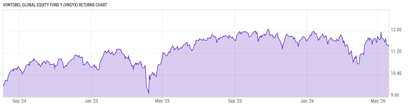 Returns Chart