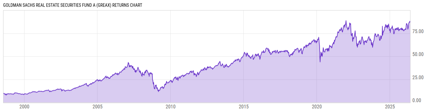 Returns Chart