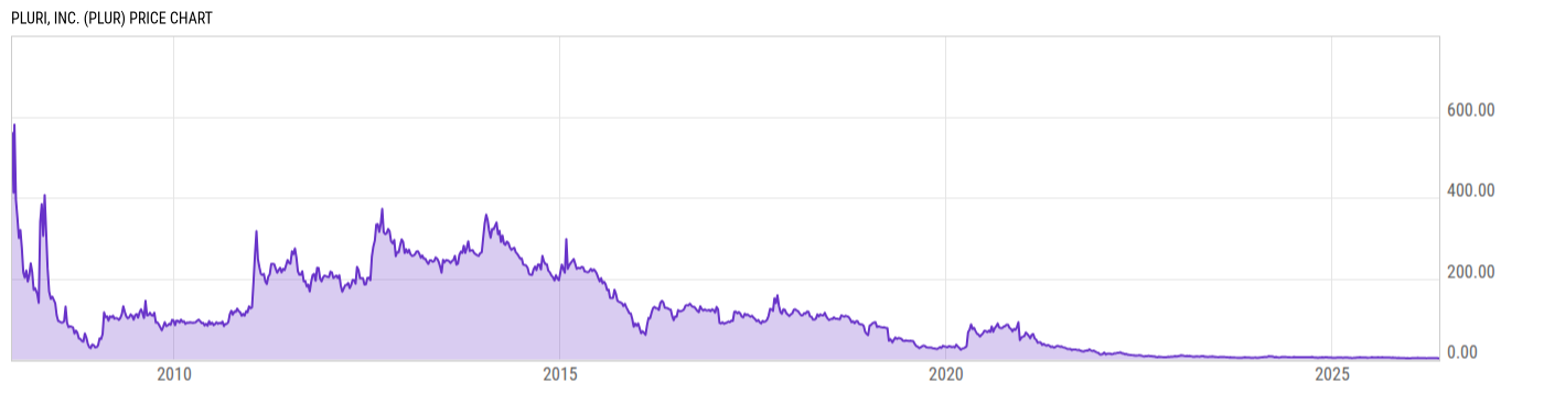 Price Chart
