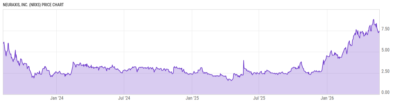 Price Chart