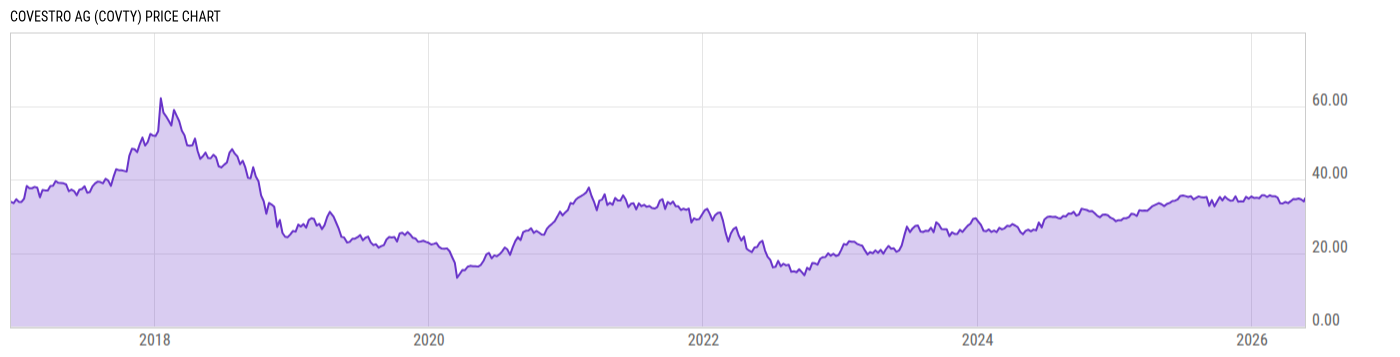 Price Chart