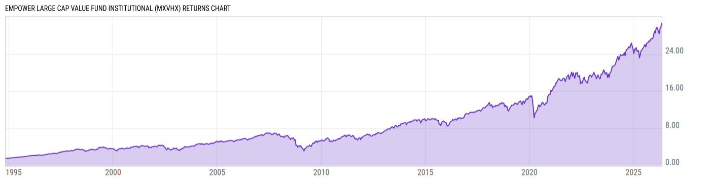 Returns Chart