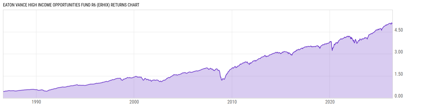 Returns Chart