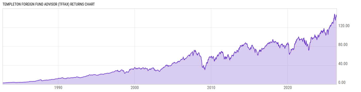 Returns Chart